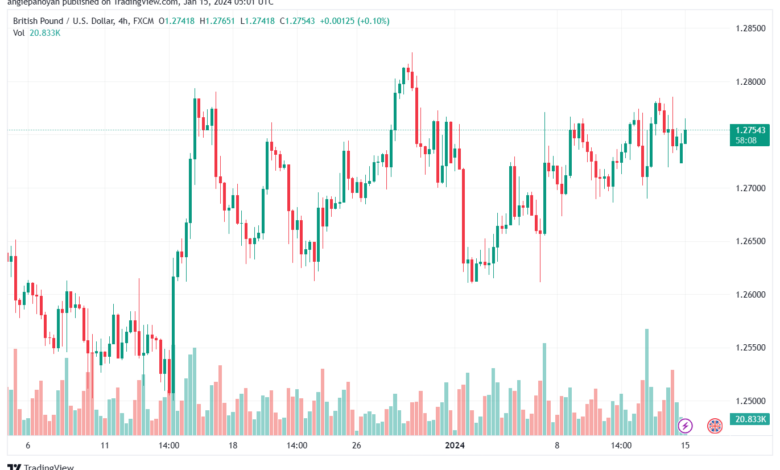 GBPUSD_2024-01-15_07-01-51-min