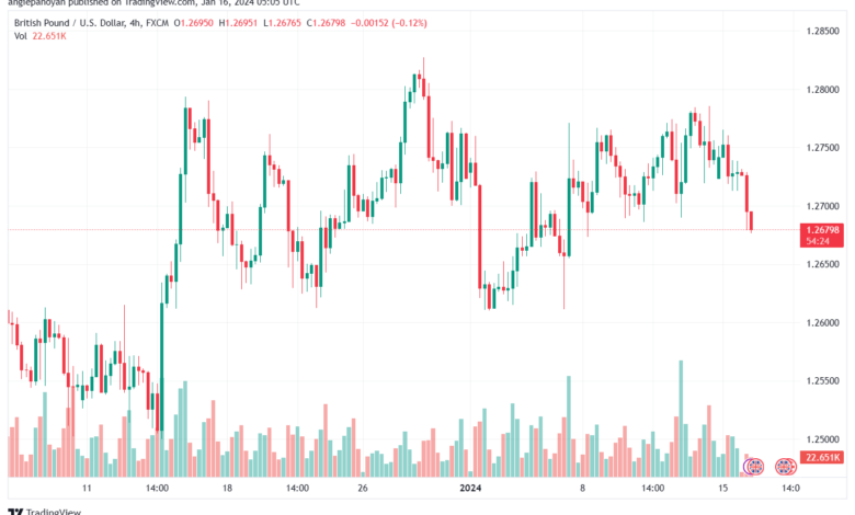 GBPUSD_2024-01-16_07-05-34-min