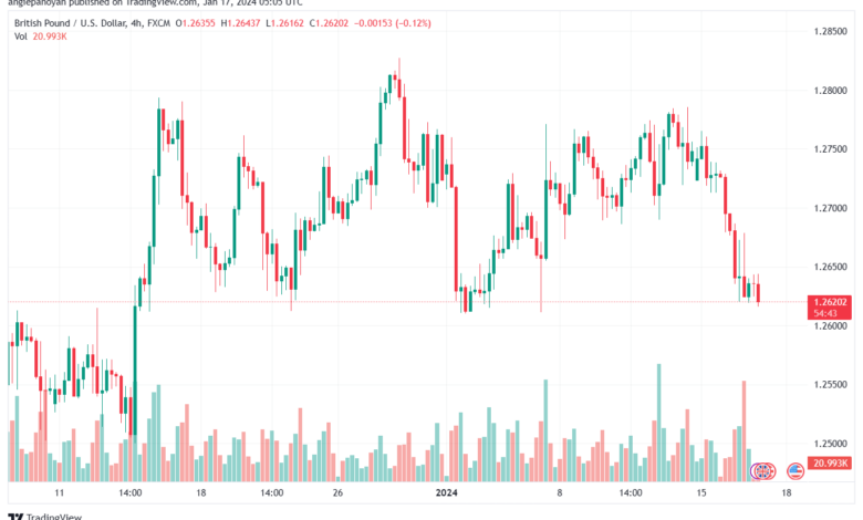 GBPUSD_2024-01-17_07-05-13-min