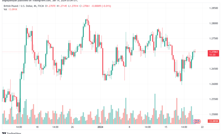 GBPUSD_2024-01-19_07-04-35