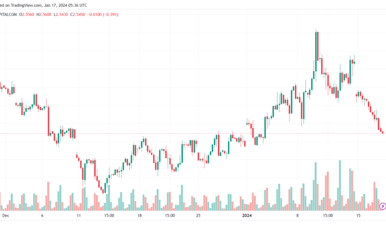 NATURALGAS_2024-01-17_07-35-57-min