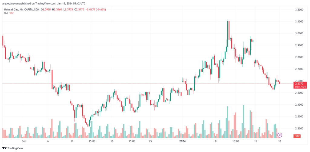 NATURALGAS_2024-01-18_07-42-31-min
