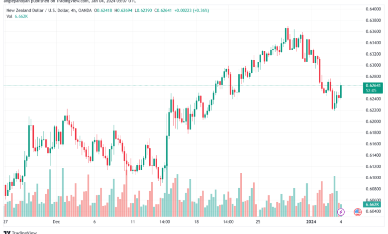 NZDUSD_2024-01-04_07-07-55-min