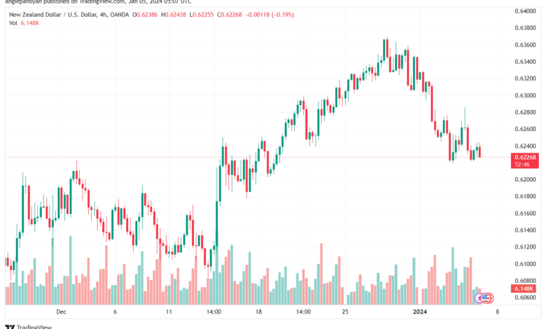 NZDUSD_2024-01-05_07-07-13-min