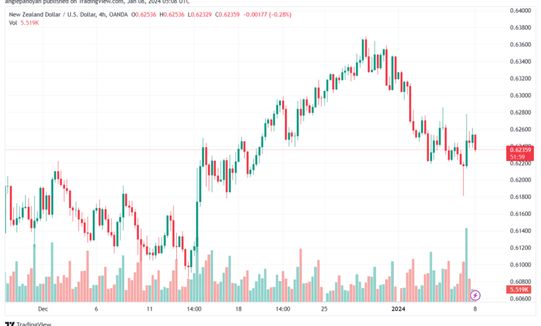 NZDUSD_2024-01-08_07-08-01-min