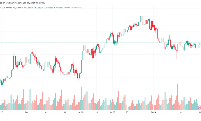 NZDUSD_2024-01-11_07-21-57-min