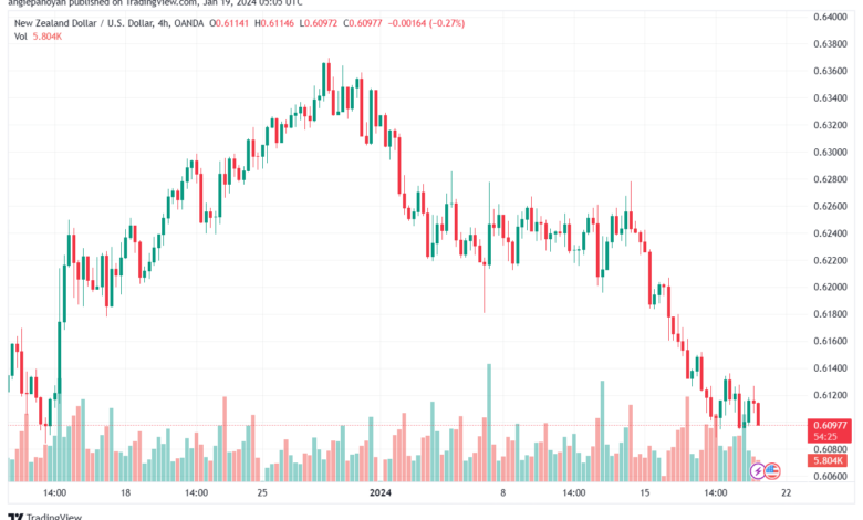 NZDUSD_2024-01-19_07-05-30