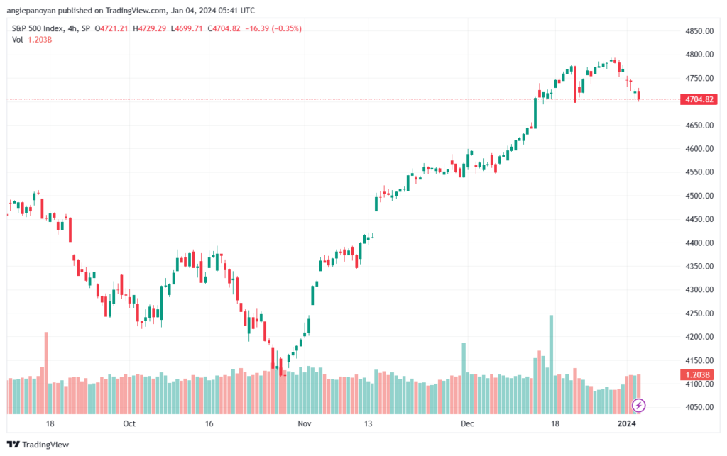 SPX_2024-01-04_07-41-32-min