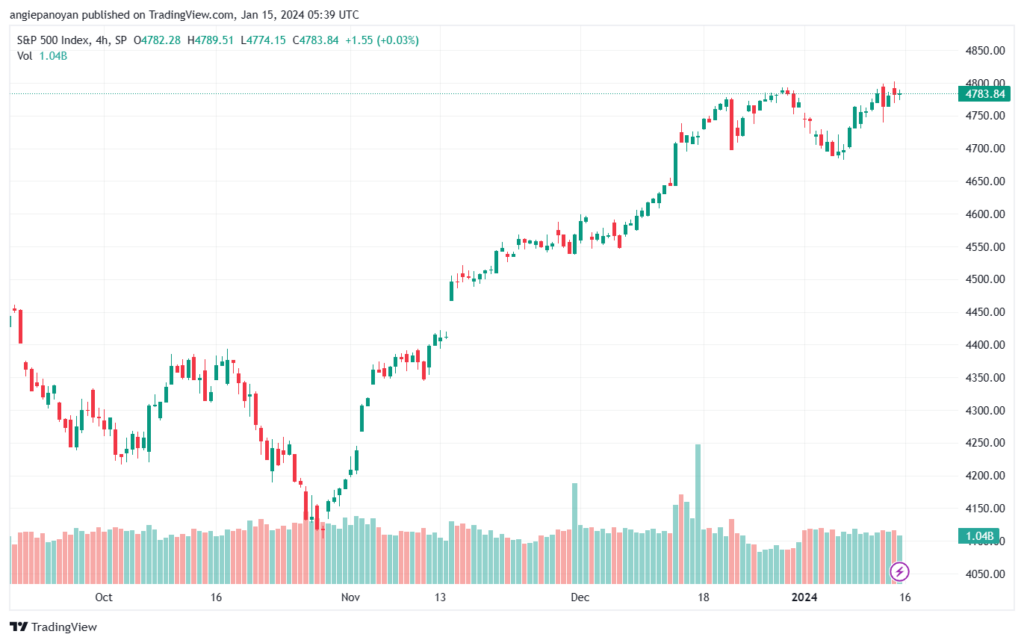 SPX_2024-01-15_07-39-29-min