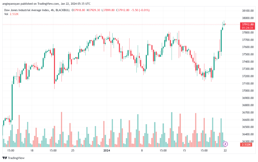 US30_2024-01-22_07-35-28-min