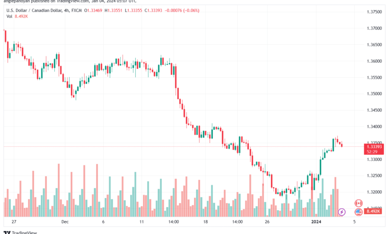 USDCAD_2024-01-04_07-07-32-min