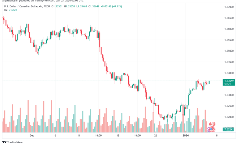 USDCAD_2024-01-05_07-06-38-min