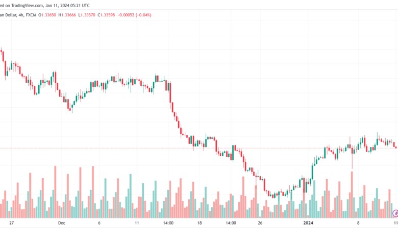 USDCAD_2024-01-11_07-21-41-min