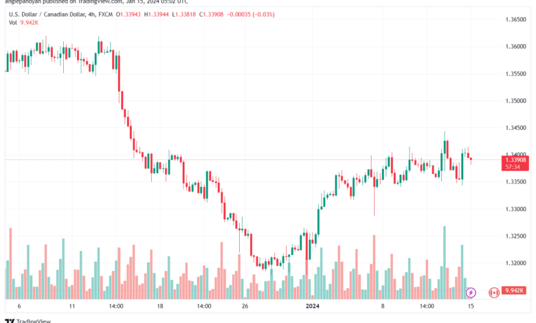 USDCAD_2024-01-15_07-02-25-min