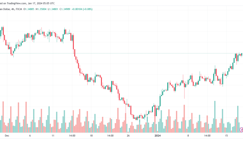 USDCAD_2024-01-17_07-05-50-min