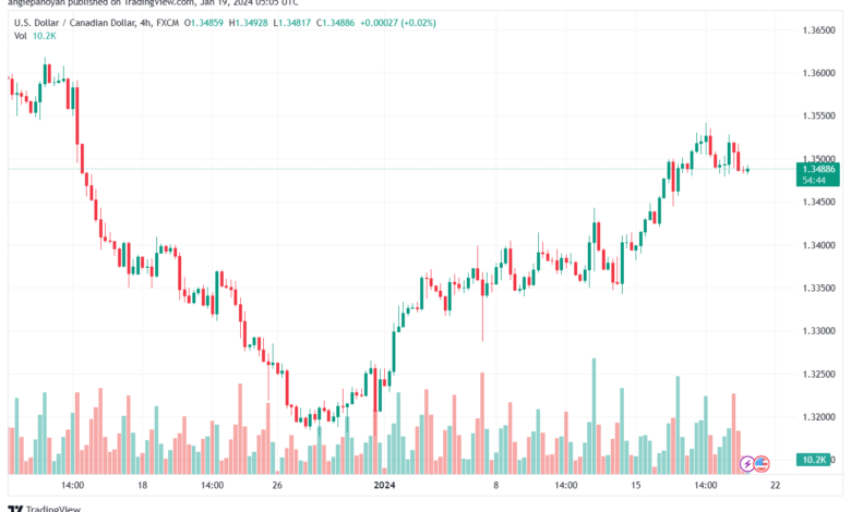 USDCAD_2024-01-19_07-05-10