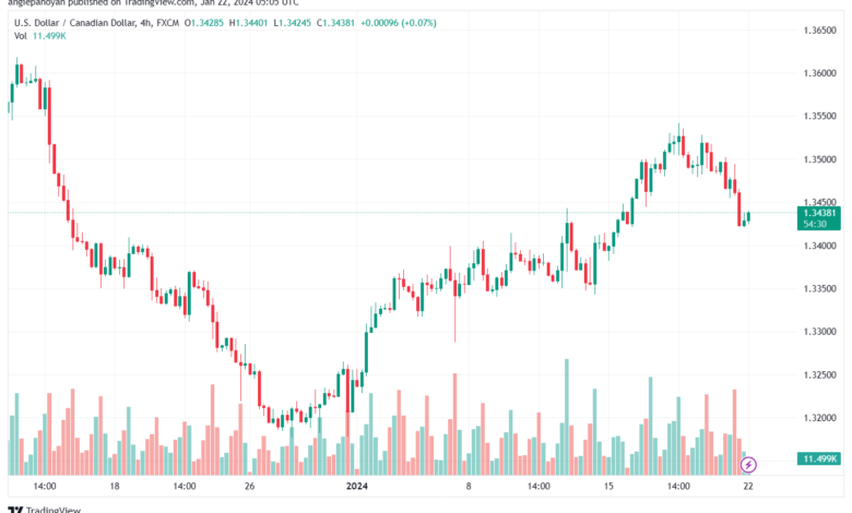 USDCAD_2024-01-22_07-05-29-min