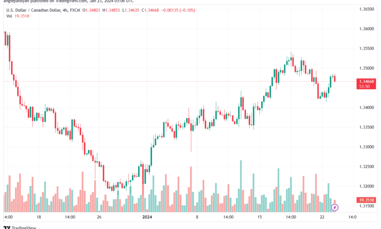 USDCAD_2024-01-23_07-06-09-min