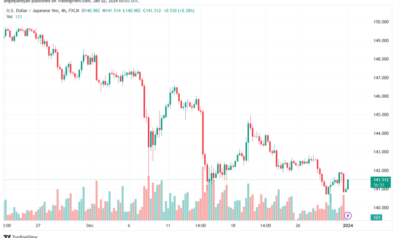 USDJPY_2024-01-02_07-03-06-min