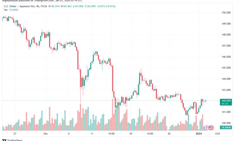 USDJPY_2024-01-03_07-14-43-min