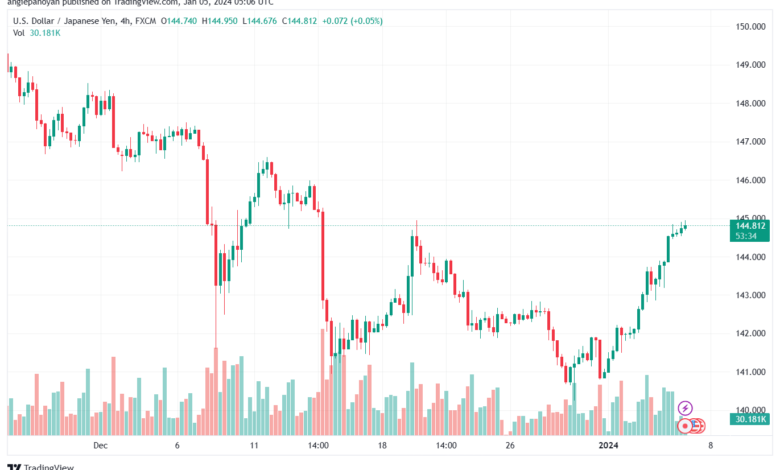 USDJPY_2024-01-05_07-06-26-min