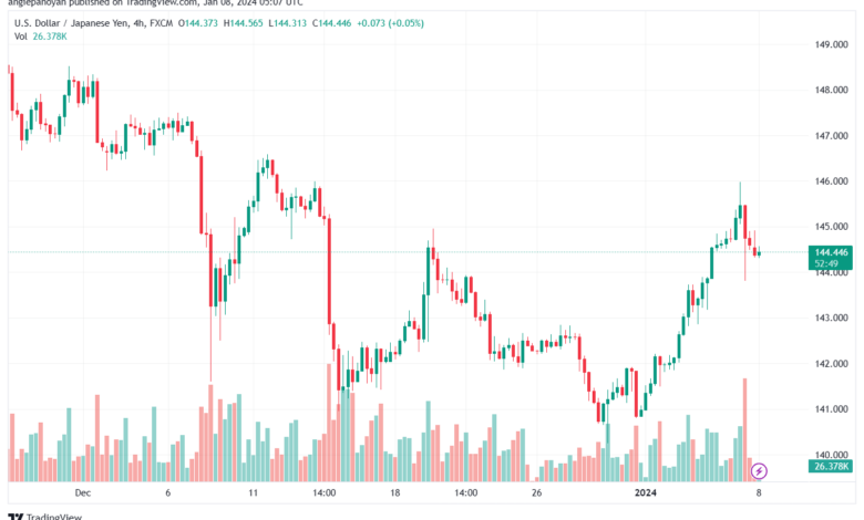 USDJPY_2024-01-08_07-07-11-min