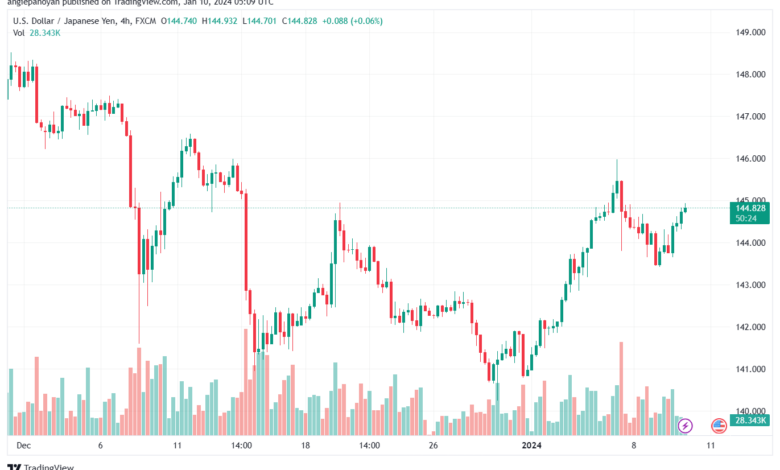 USDJPY_2024-01-10_07-09-34-min