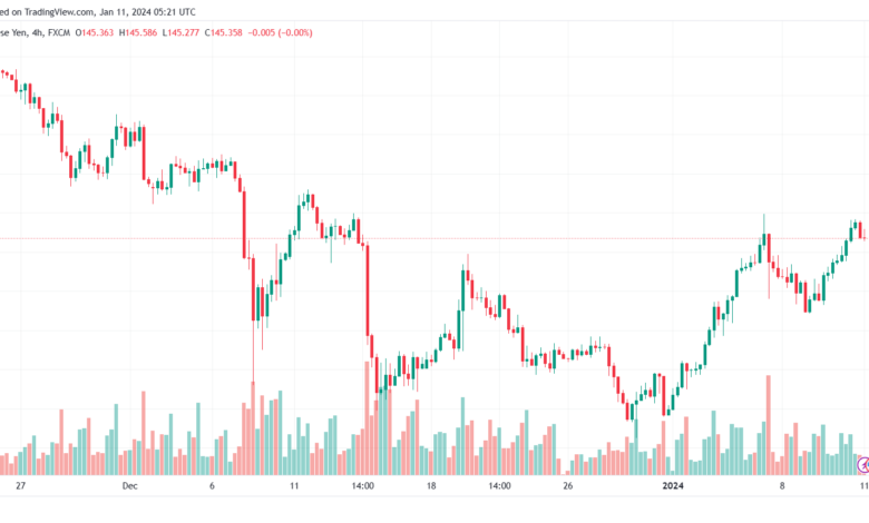 USDJPY_2024-01-11_07-21-00-min