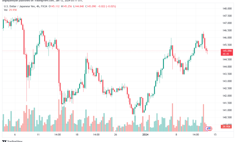 USDJPY_2024-01-12_07-11-08-min