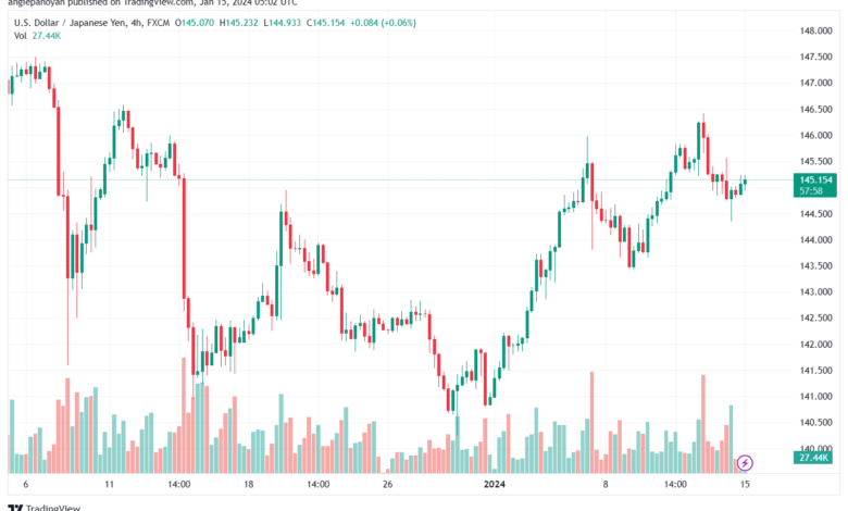 USDJPY_2024-01-15_07-02-02-min