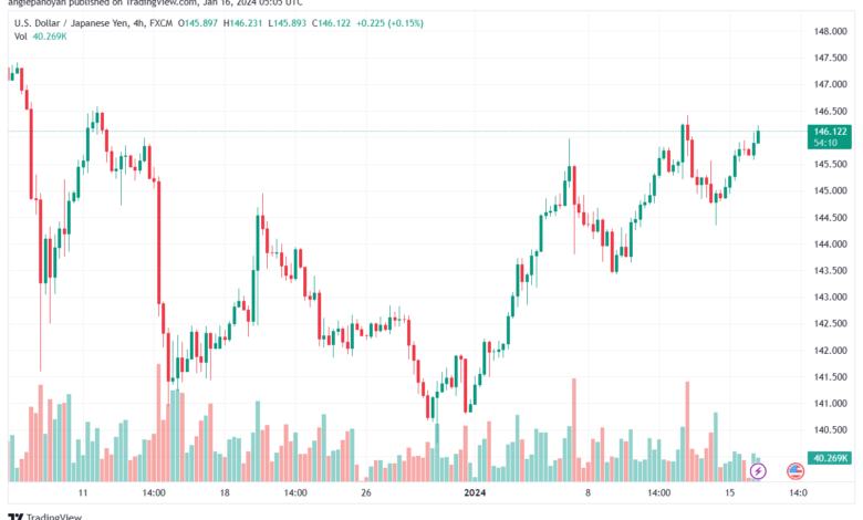 USDJPY_2024-01-16_07-05-48-min