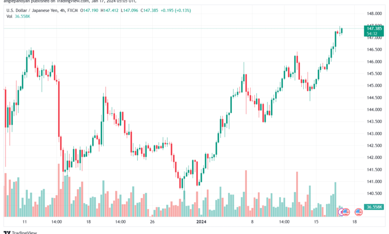 USDJPY_2024-01-17_07-05-24-min