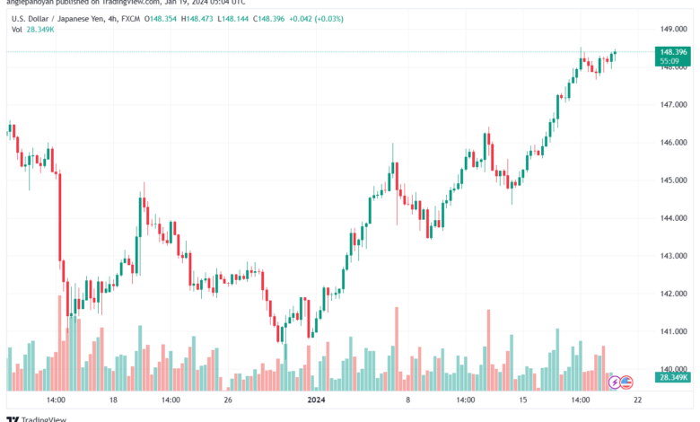 USDJPY_2024-01-19_07-04-45