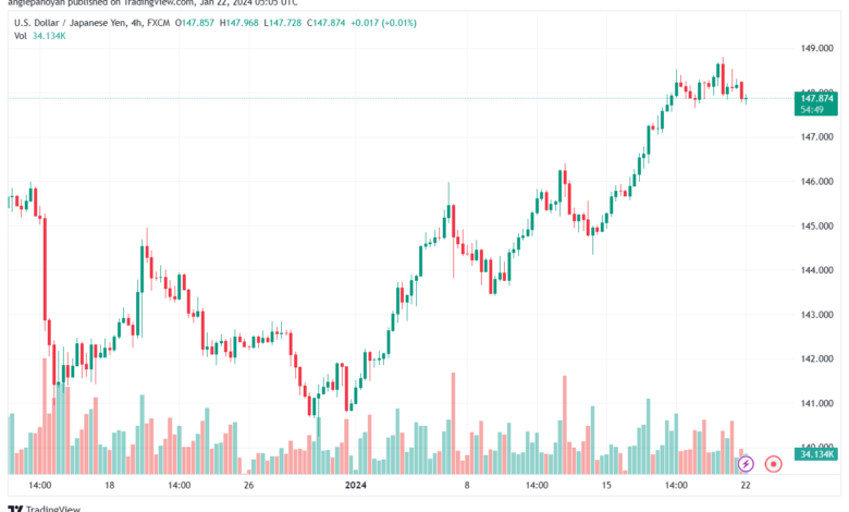 USDJPY_2024-01-22_07-05-10-min