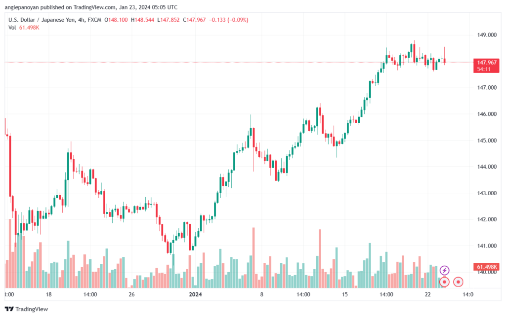 USDJPY_2024-01-23_07-05-49-min