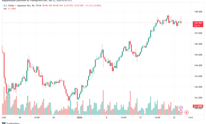 USDJPY_2024-01-23_07-05-49-min