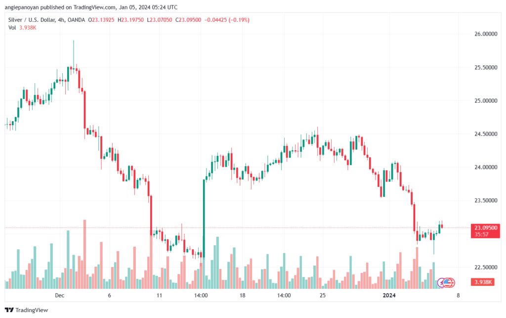 XAGUSD_2024-01-05_07-24-02-min