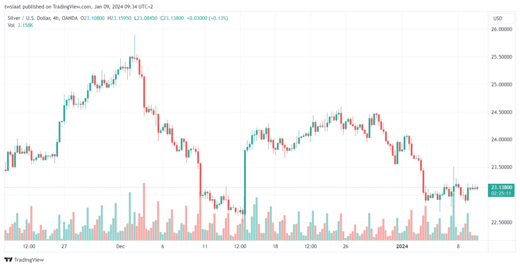 تحليل الفضة 9/1/2024 SILVER XAG/USD