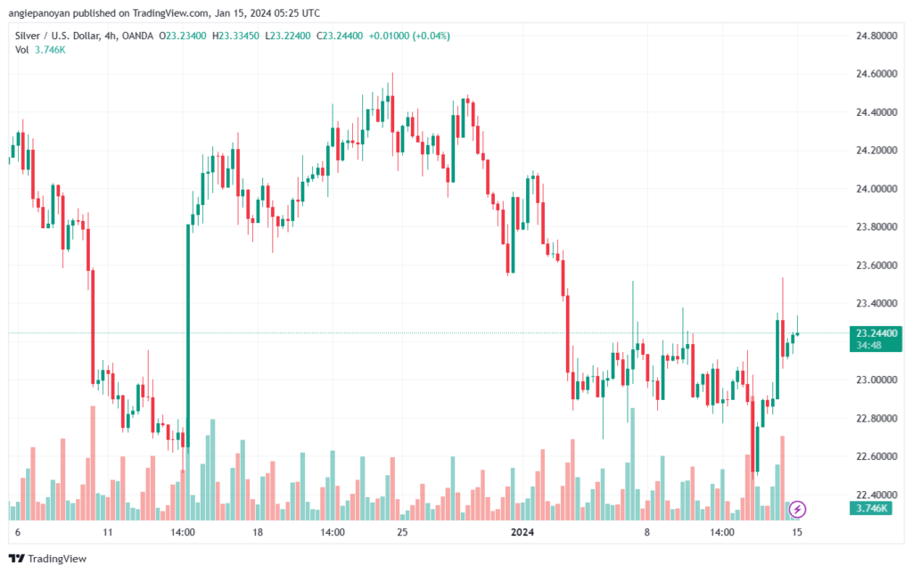 XAGUSD_2024-01-15_07-25-11-min