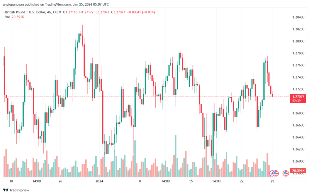 تحليل الباوند دولار GBPUSD - 2512024