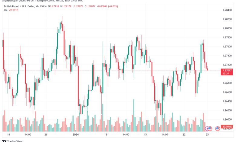 تحليل الباوند دولار GBPUSD - 2512024