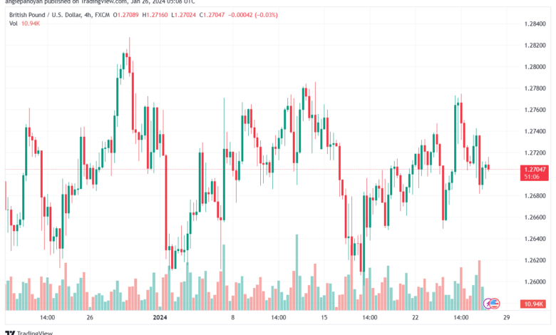 تحليل الباوند دولار GBPUSD - 2612024