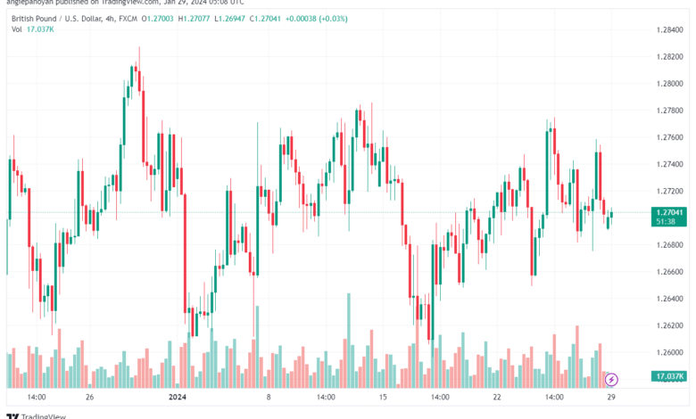 تحليل الباوند دولار GBPUSD - 2912024