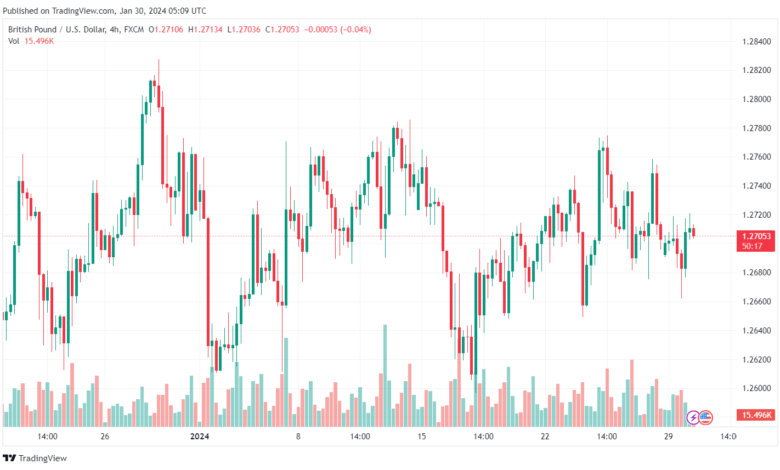 تحليل الباوند دولار GBPUSD - 3012024