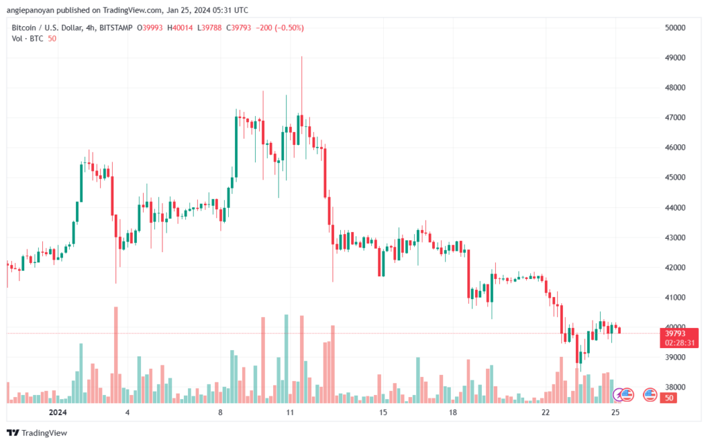 تحليل البتكوين دولار BTCUSD - 2512024