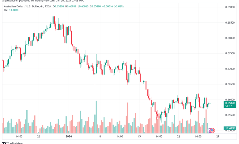 تحليل الدولار الأسترالي AUDUSD - 2612024