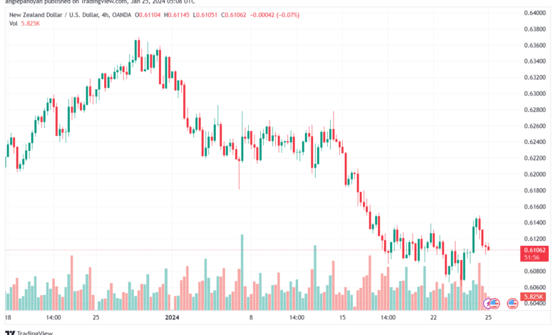 تحليل الدولار النيوزلندي NZDUSD - 2512024