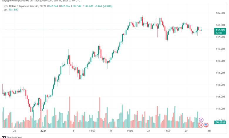 تحليل الدولار ين USDJPY - 3112024