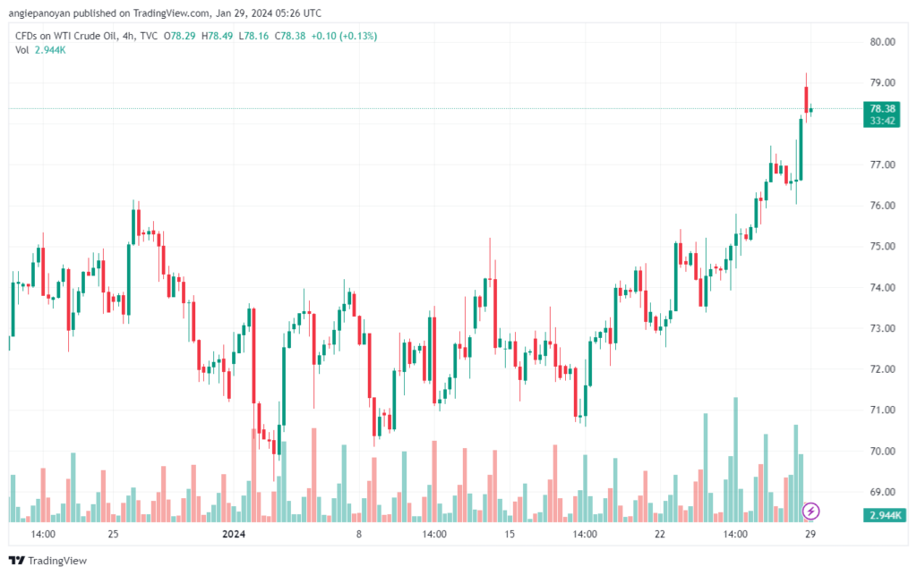 تحليل النفط CRUDE OIL - 2912024