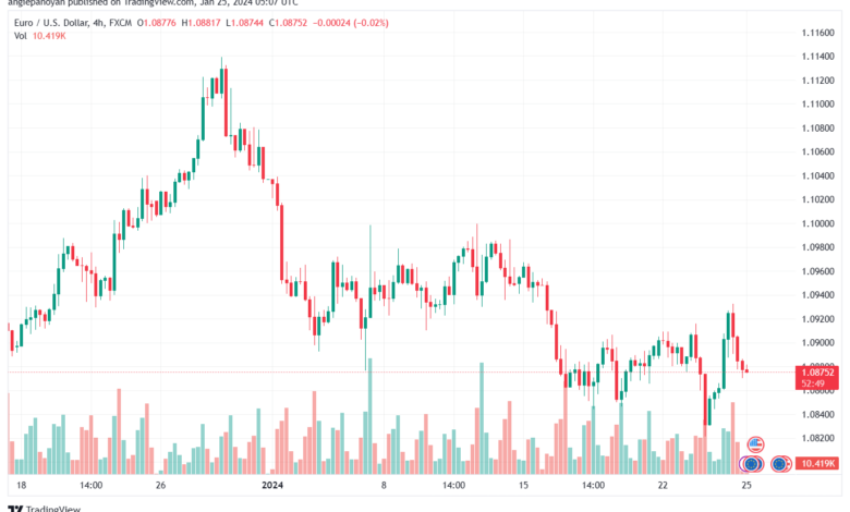 تحليل اليورو دولار EURUSD -2512024